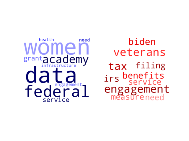 Wordcloud from Friday March 22, 2024.